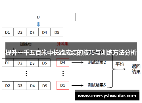 提升一千五百米中长跑成绩的技巧与训练方法分析